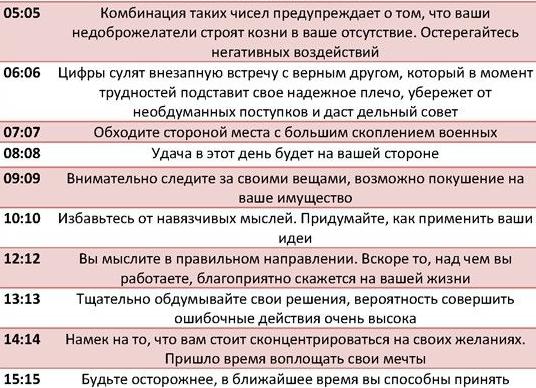 07 07 на часах: значение времени в Ангельской нумерологии