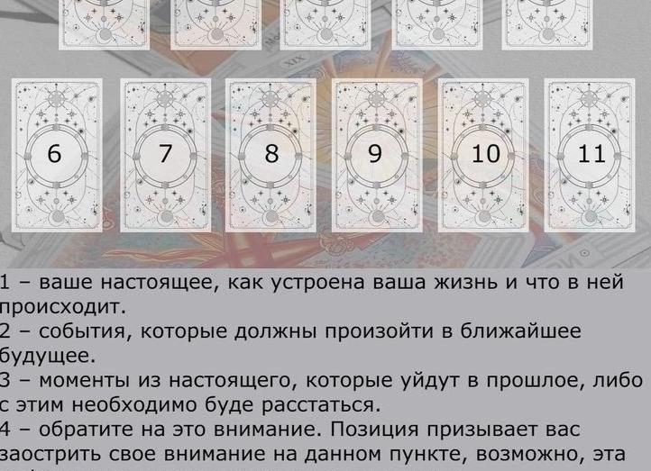 Виды раскладов на картах таро